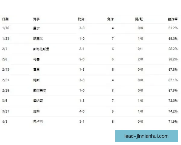 欧冠联赛最新赛程分析与胜负走势深度预测