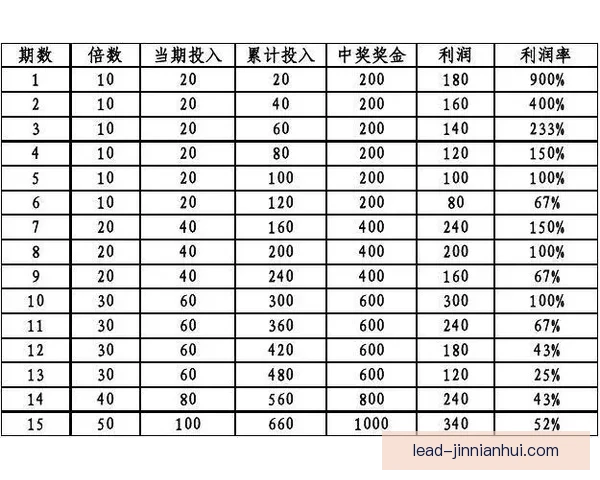 精准分析本周足球赛事赛况与投注推荐全攻略